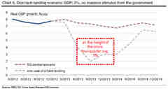 A Hard Landing In China Part 1 - Evolution And Response